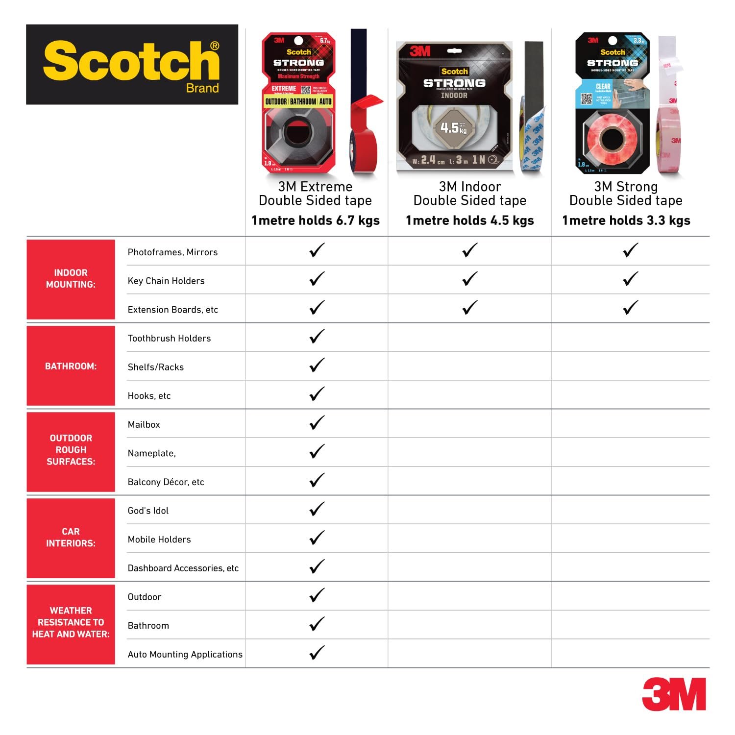 3M Scotch Strong In Double Tape (L) - Image 3
